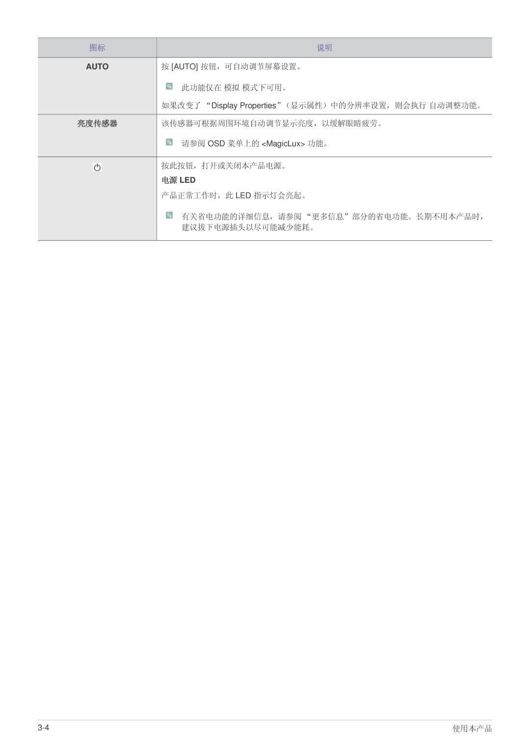 Samsung LS23WHUKFV/EN, LS23WHEKFV/EN manual 亮度传感器, 电源 Led 