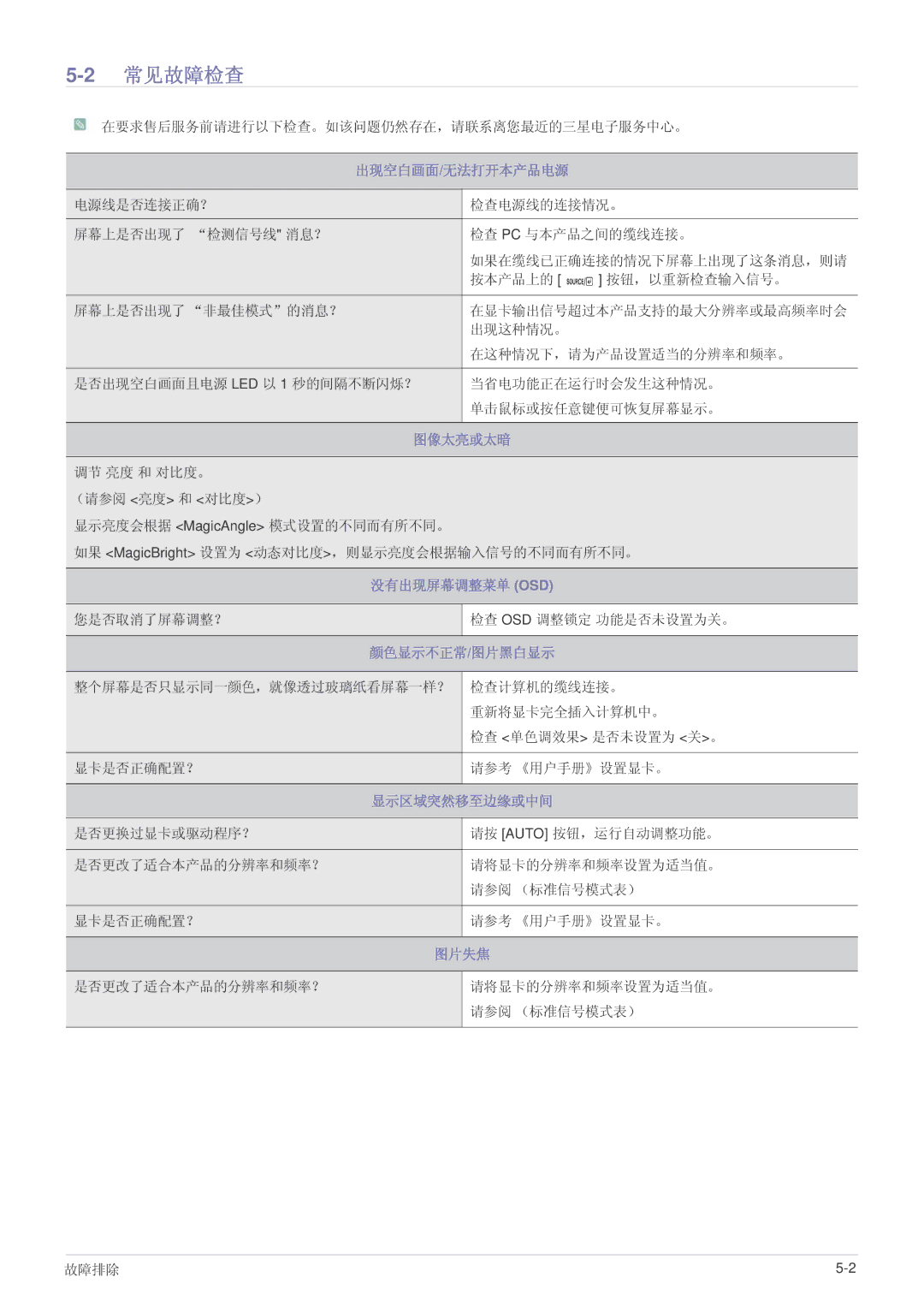 Samsung LS23WHEKFV/EN, LS23WHUKFV/EN manual 2常见故障检查 