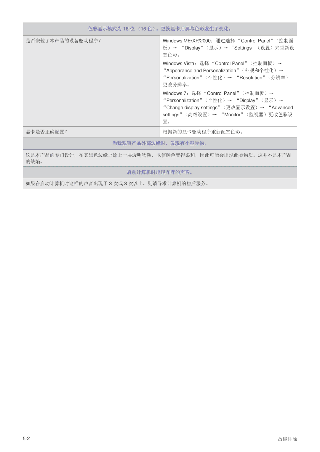 Samsung LS23WHUKFV/EN, LS23WHEKFV/EN manual 色彩显示模式为 16 位 （16 色）。更换显卡后屏幕色彩发生了变化。, 当我观察产品外部边缘时，发现有小型异物。, 启动计算机时出现哔哔的声音。 