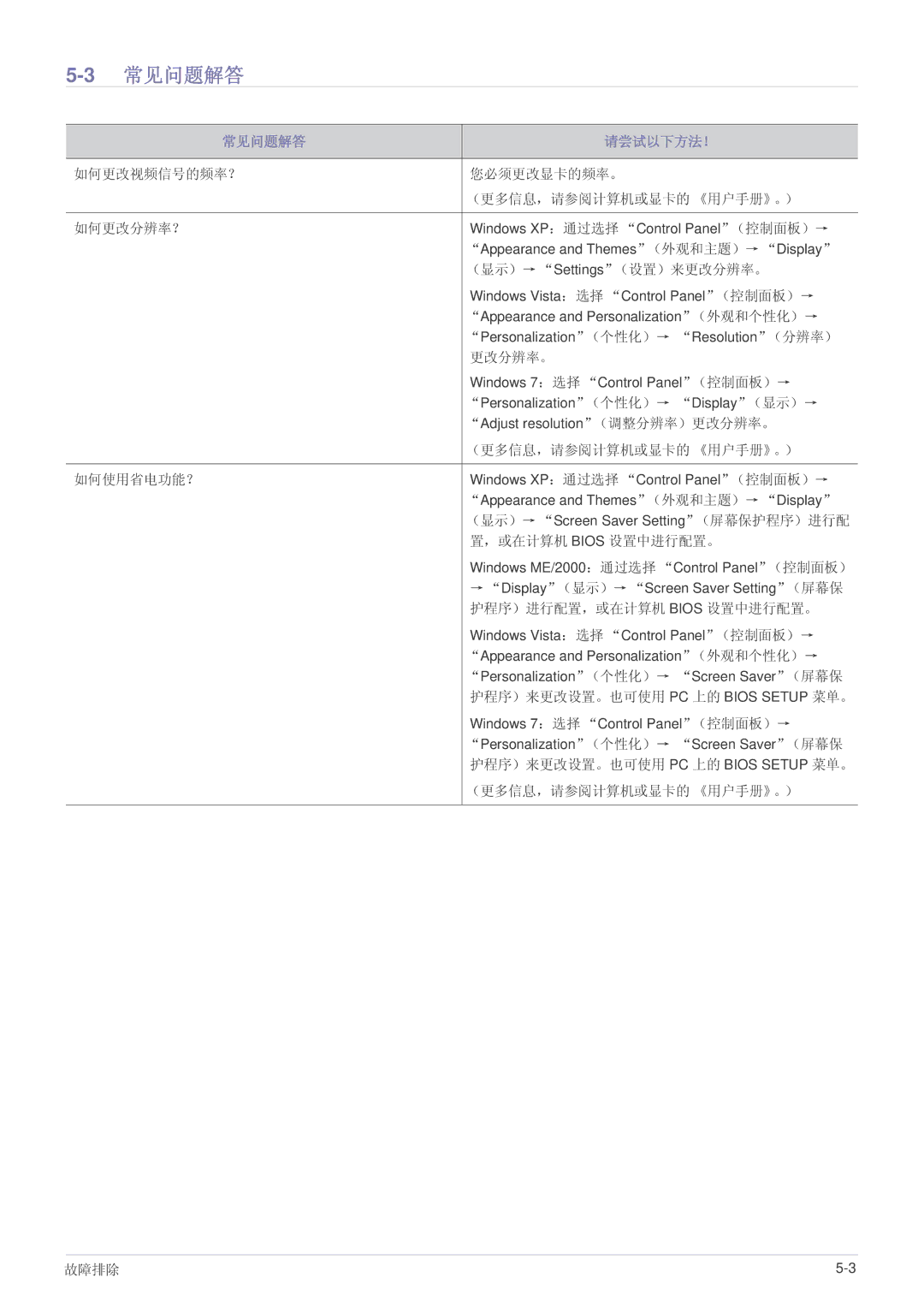 Samsung LS23WHEKFV/EN, LS23WHUKFV/EN manual 3常见问题解答, 常见问题解答 请尝试以下方法！ 