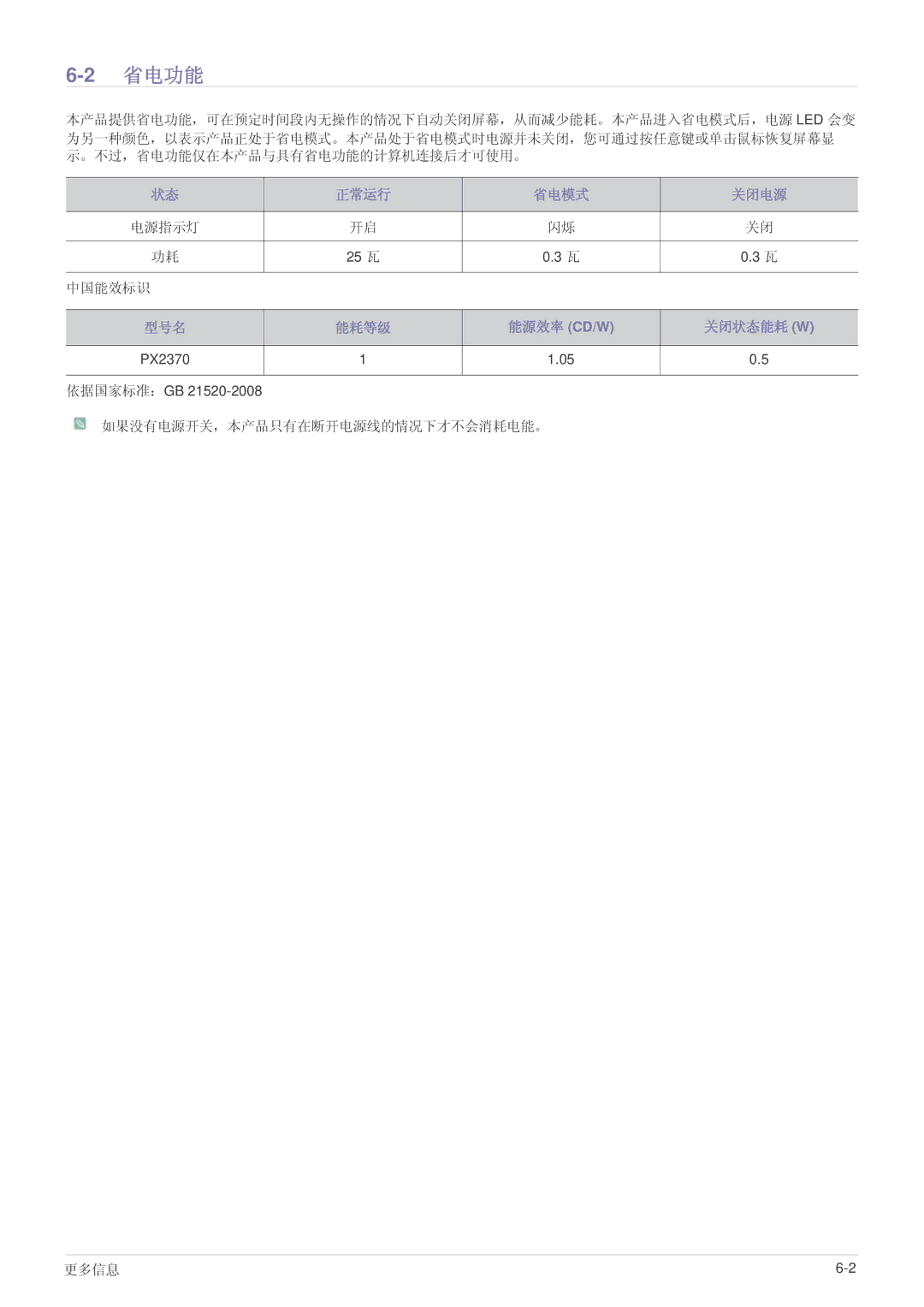 Samsung LS23WHEKFV/EN, LS23WHUKFV/EN manual 省电功能, 正常运行 省电模式 关闭电源, 型号名 能耗等级, 关闭状态能耗 W 