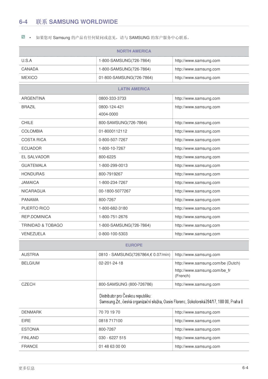 Samsung LS23WHEKFV/EN, LS23WHUKFV/EN manual 联系 Samsung Worldwide, 如果您对 Samsung 的产品有任何疑问或意见，请与 Samsung 的客户服务中心联系。 