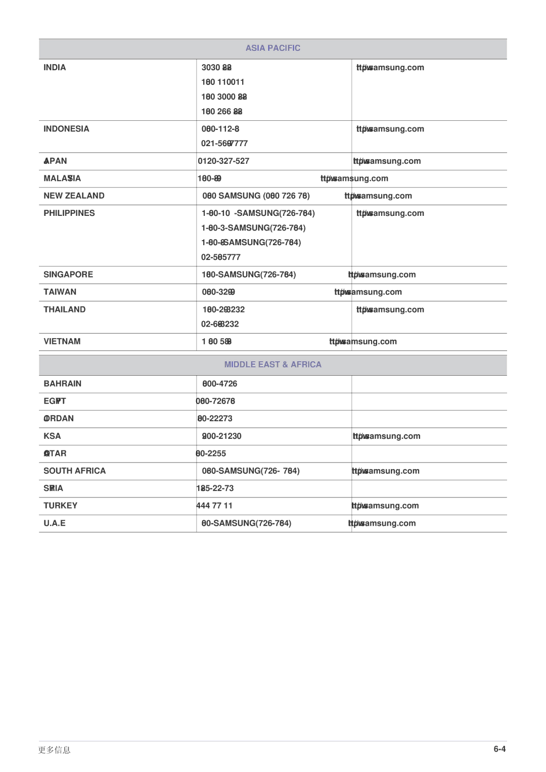 Samsung LS23WHEKFV/EN, LS23WHUKFV/EN manual Middle East & Africa 