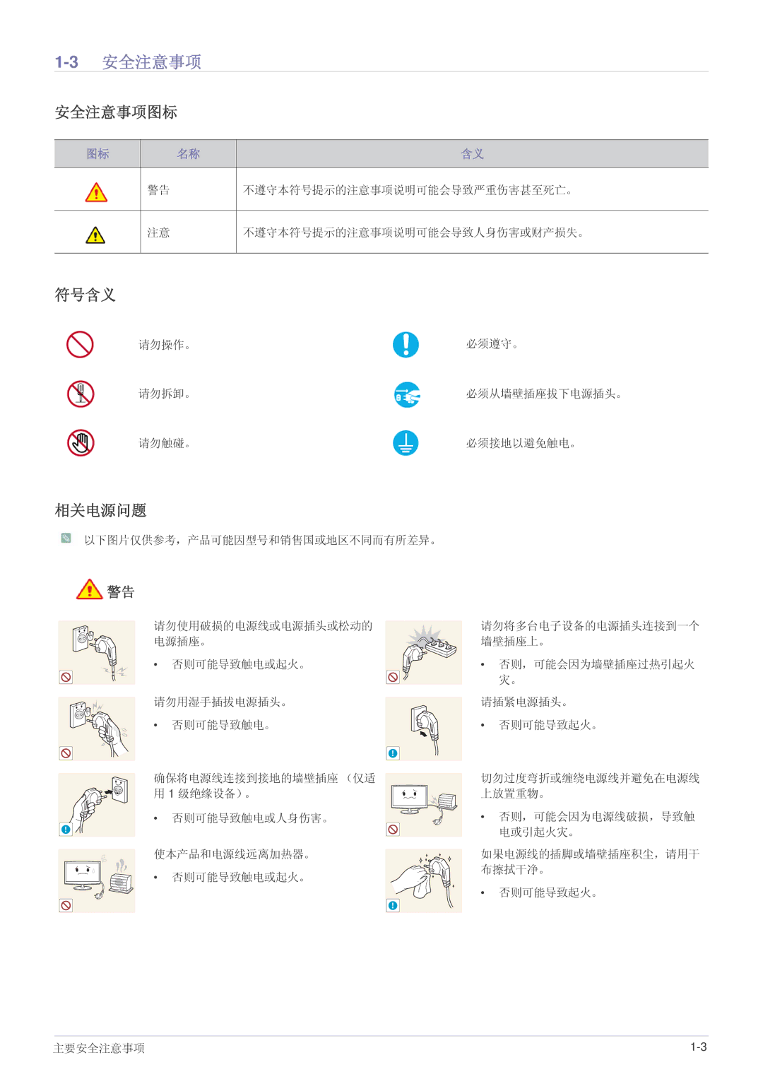 Samsung LS23WHEKFV/EN, LS23WHUKFV/EN 3安全注意事项, 安全注意事项图标, 符号含义, 相关电源问题, 请勿操作。 必须遵守。 请勿拆卸。 必须从墙壁插座拔下电源插头。 请勿触碰。 必须接地以避免触电。 