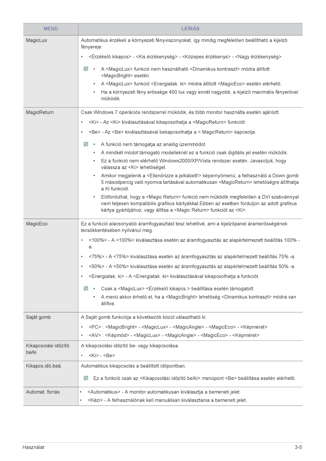 Samsung LS23WHEKFV/EN, LS23WHUKFV/EN manual Menü Leírás 