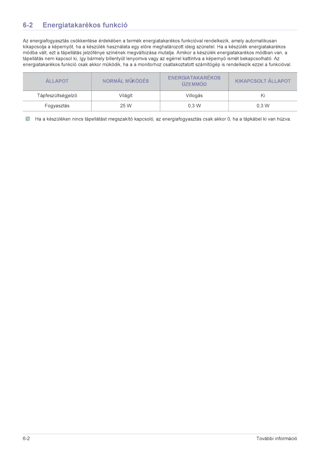 Samsung LS23WHUKFV/EN, LS23WHEKFV/EN manual Energiatakarékos funkció, Világít, 25 W 