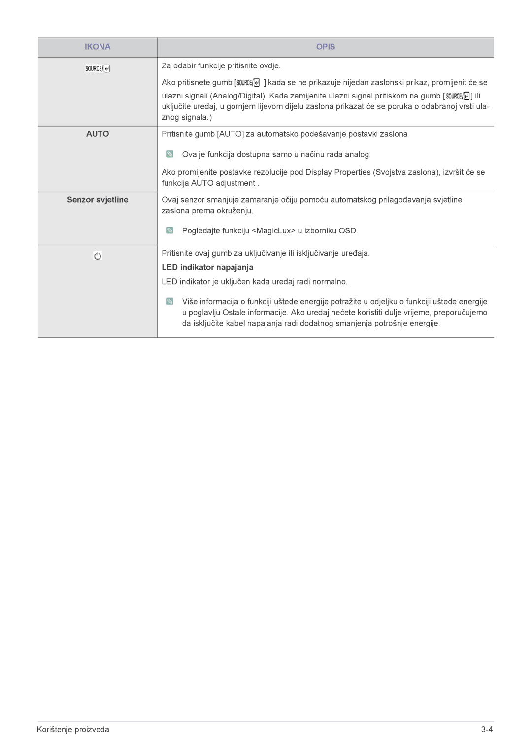 Samsung LS23WHEKFV/EN, LS23WHUKFV/EN manual Senzor svjetline, LED indikator napajanja 