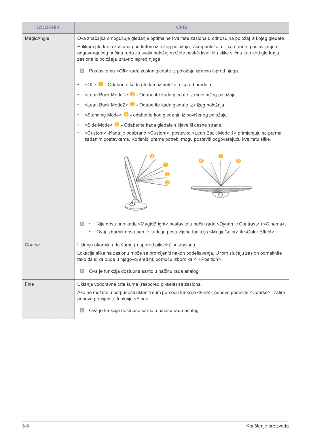 Samsung LS23WHUKFV/EN, LS23WHEKFV/EN manual Zaslona iz položaja izravno ispred njega 