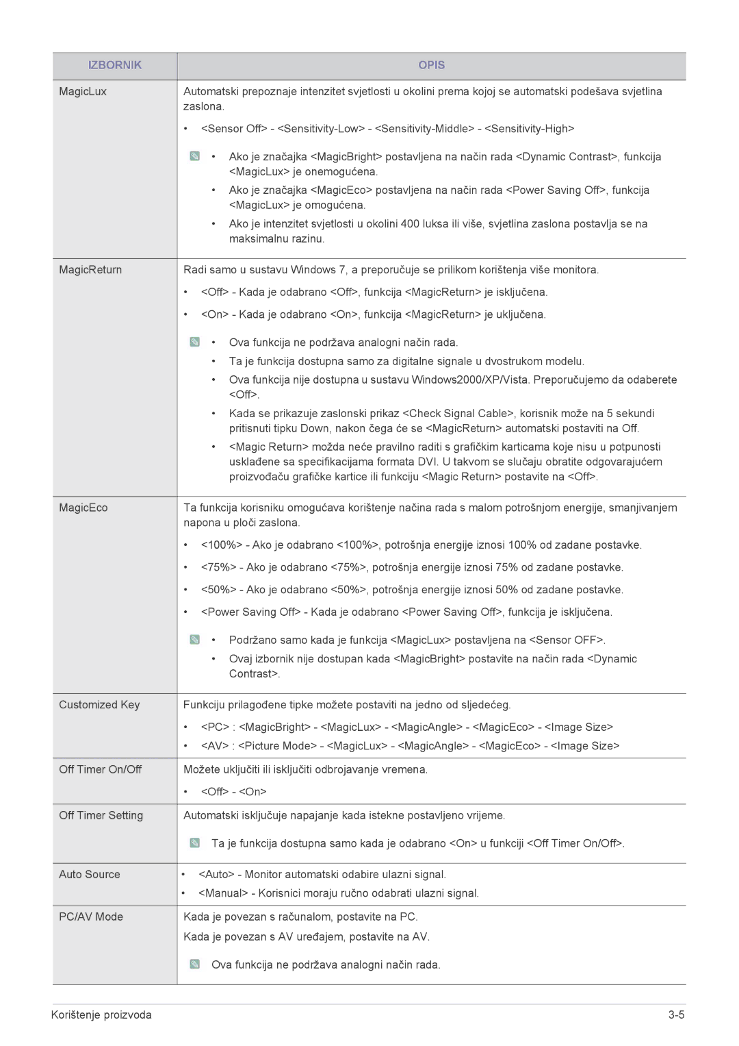 Samsung LS23WHEKFV/EN, LS23WHUKFV/EN manual Napona u ploči zaslona 