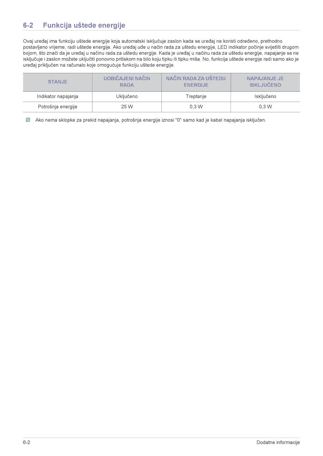 Samsung LS23WHUKFV/EN, LS23WHEKFV/EN manual Funkcija uštede energije, 25 W 