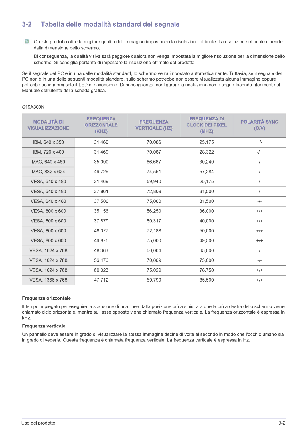 Samsung LS24A300BZ/EN manual Tabella delle modalità standard del segnale, Frequenza orizzontale, Frequenza verticale 