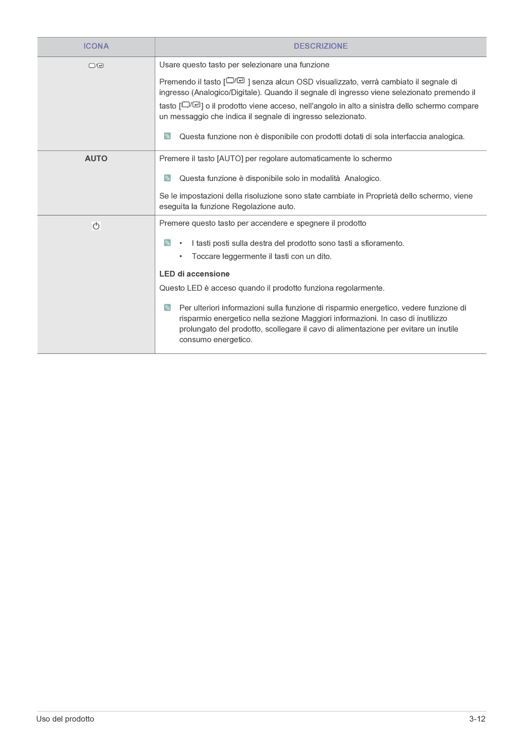 Samsung LS24A300BZ/EN manual Usare questo tasto per selezionare una funzione, LED di accensione 