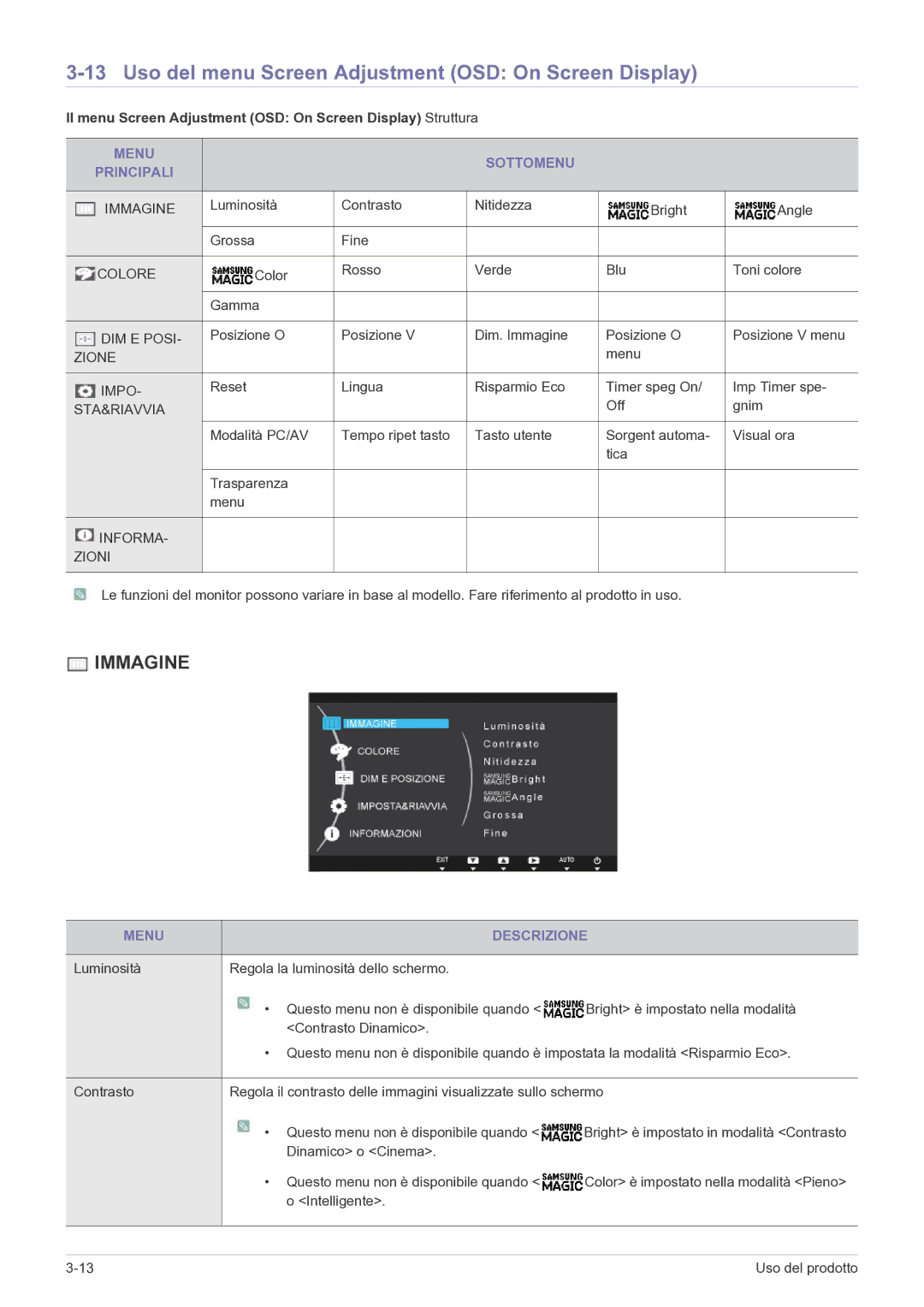 Samsung LS24A300BZ/EN Uso del menu Screen Adjustment OSD On Screen Display, Menu Sottomenu Principali, Menu Descrizione 