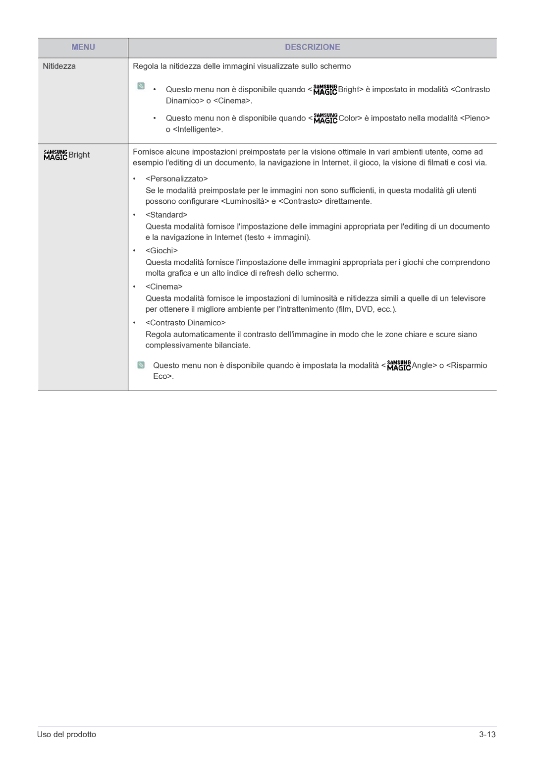 Samsung LS24A300BZ/EN manual Menu Descrizione 