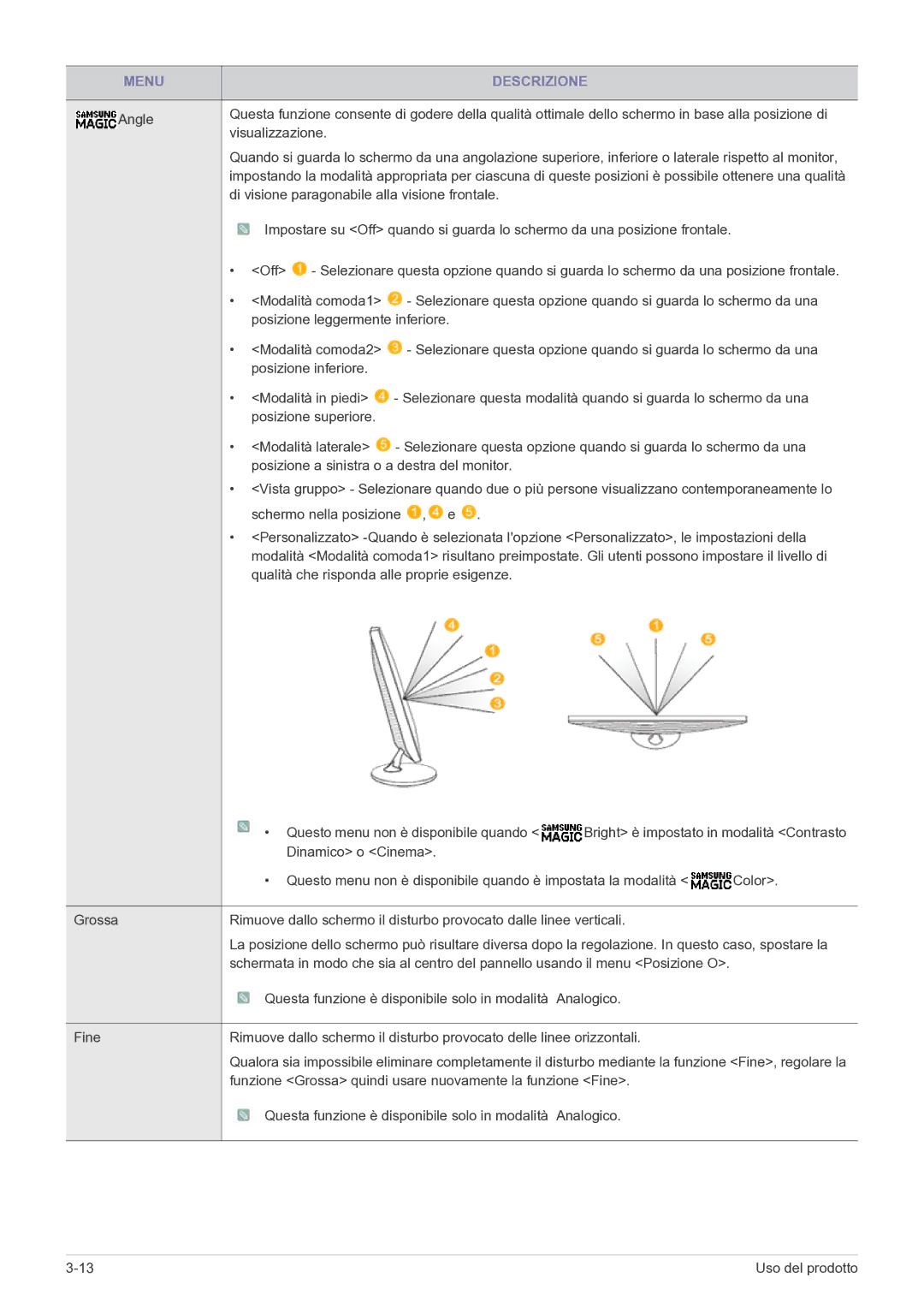 Samsung LS24A300BZ/EN manual Funzione Grossa quindi usare nuovamente la funzione Fine 