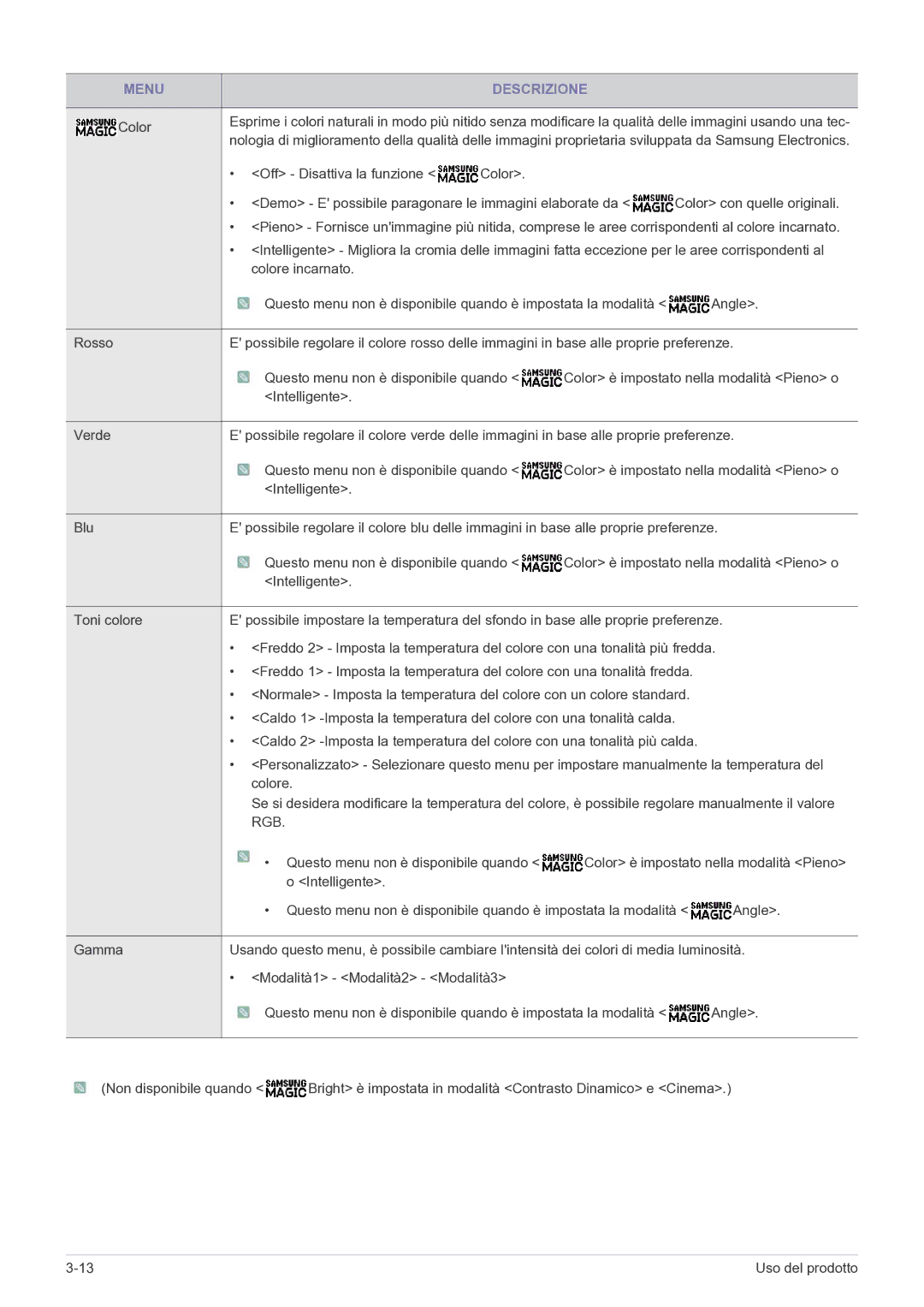 Samsung LS24A300BZ/EN manual Rgb 