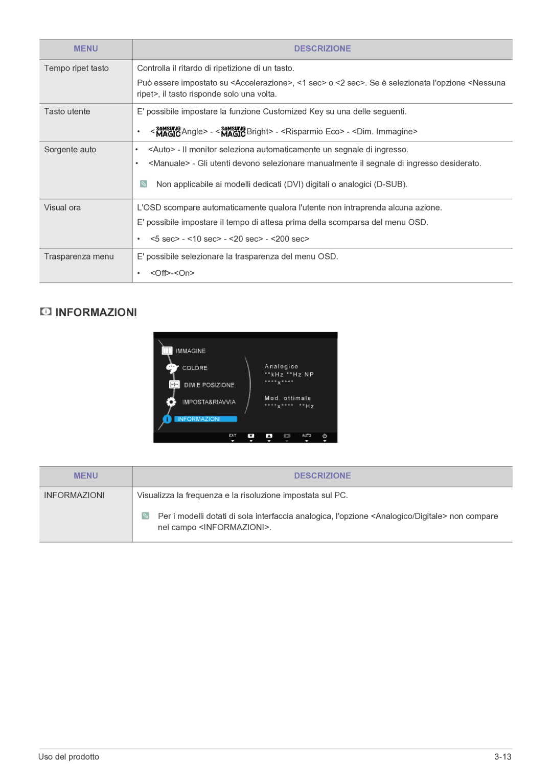 Samsung LS24A300BZ/EN manual Informazioni 