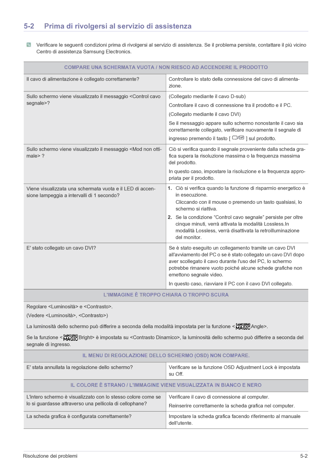 Samsung LS24A300BZ/EN manual Prima di rivolgersi al servizio di assistenza, Limmagine È Troppo Chiara O Troppo Scura 