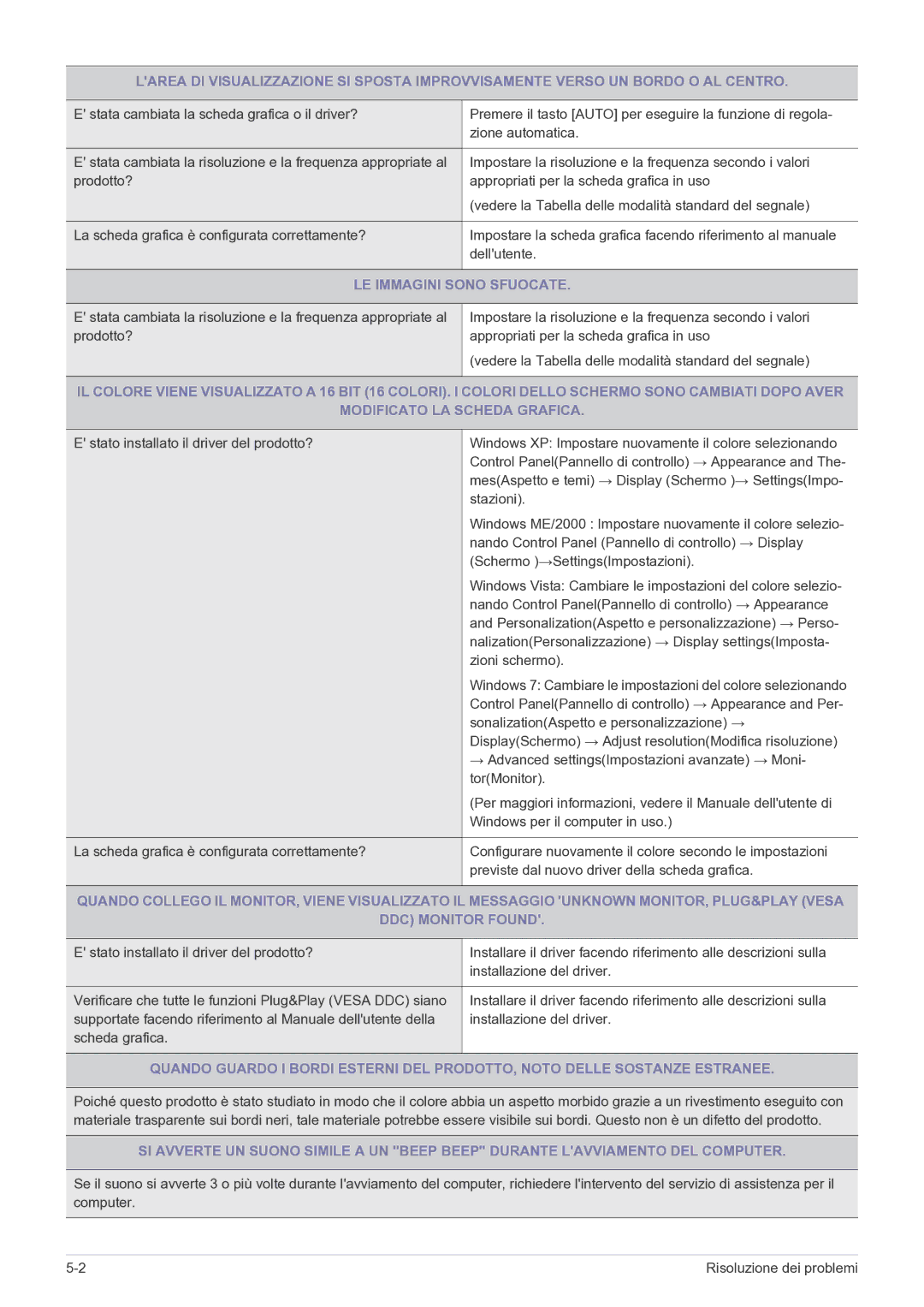 Samsung LS24A300BZ/EN manual LE Immagini Sono Sfuocate 