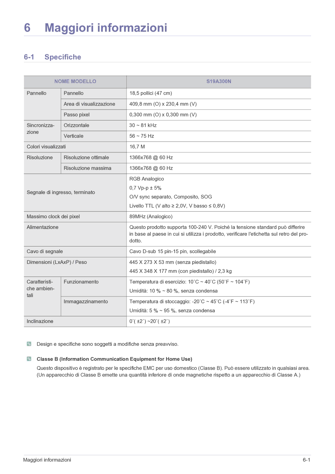 Samsung LS24A300BZ/EN manual Specifiche, Nome Modello, S19A300N, Classe B Information Communication Equipment for Home Use 