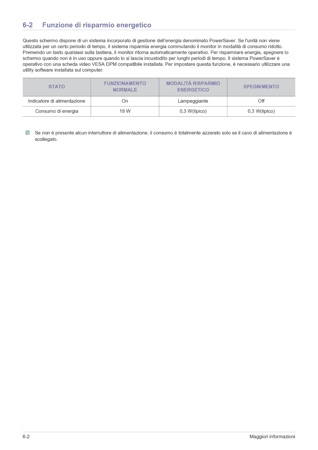 Samsung LS24A300BZ/EN manual Funzione di risparmio energetico, Off, W Wtipico 