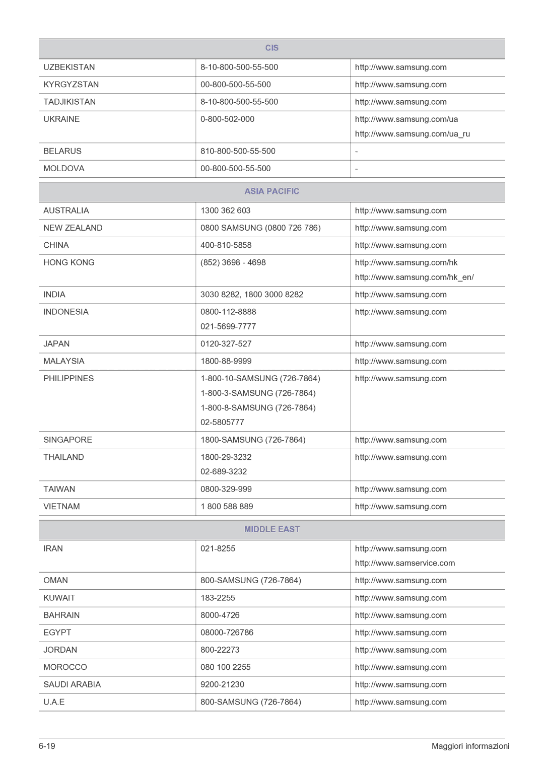 Samsung LS24A300BZ/EN manual Asia Pacific, Middle East 