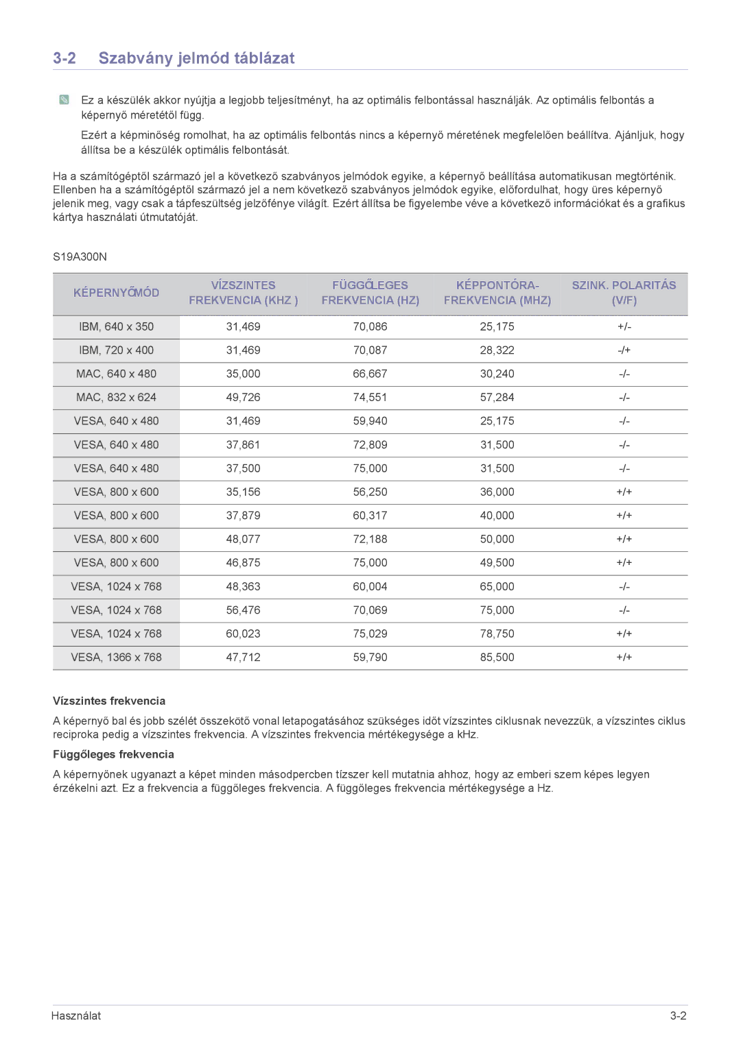 Samsung LS24A300BZ/EN manual Szabvány jelmód táblázat, Vízszintes frekvencia, Függőleges frekvencia 