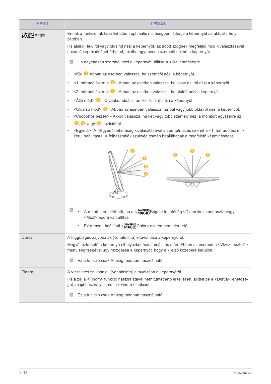 Samsung LS24A300BZ/EN manual Get, majd használja ismét a Finom funkciót 