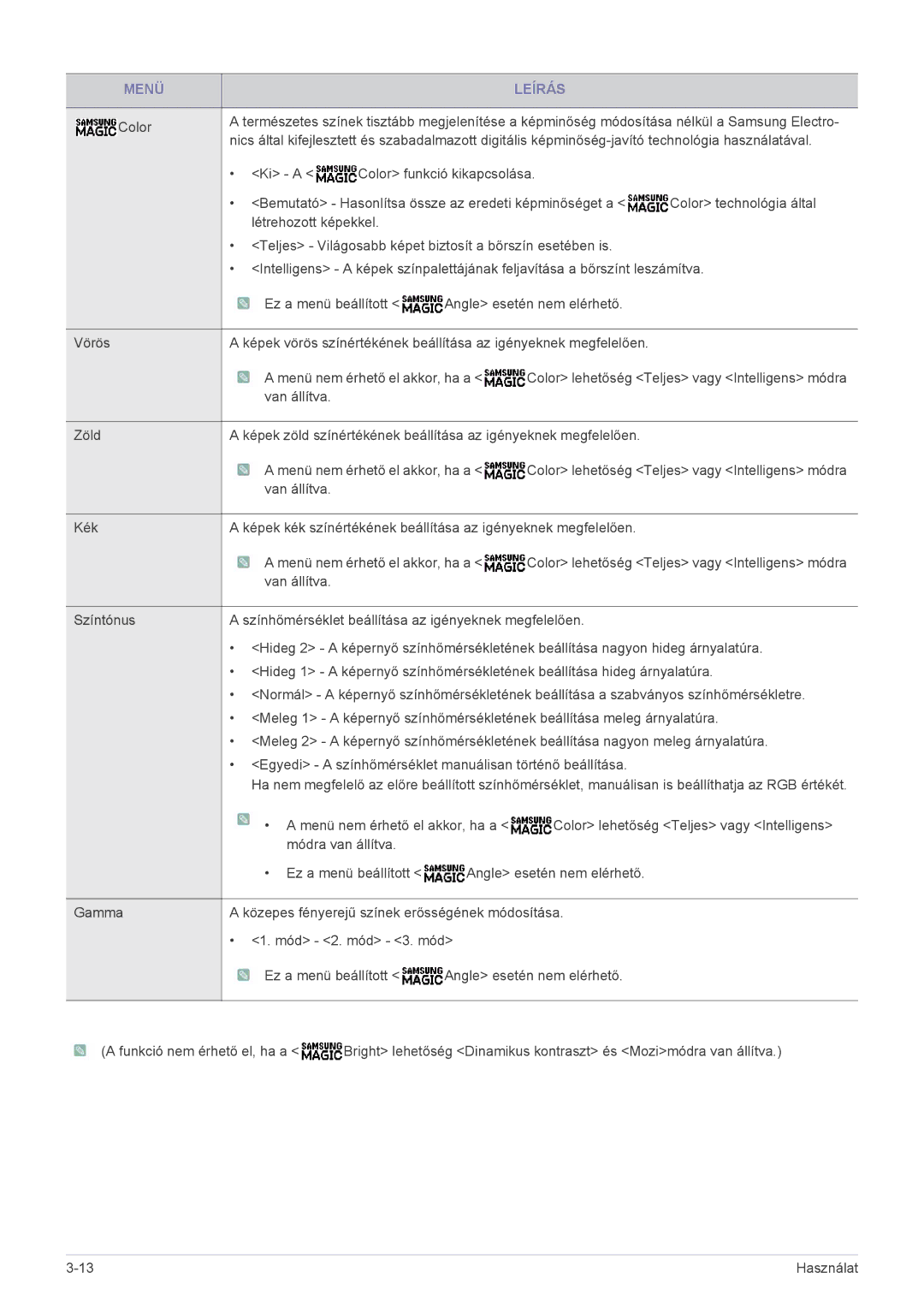 Samsung LS24A300BZ/EN manual Color 