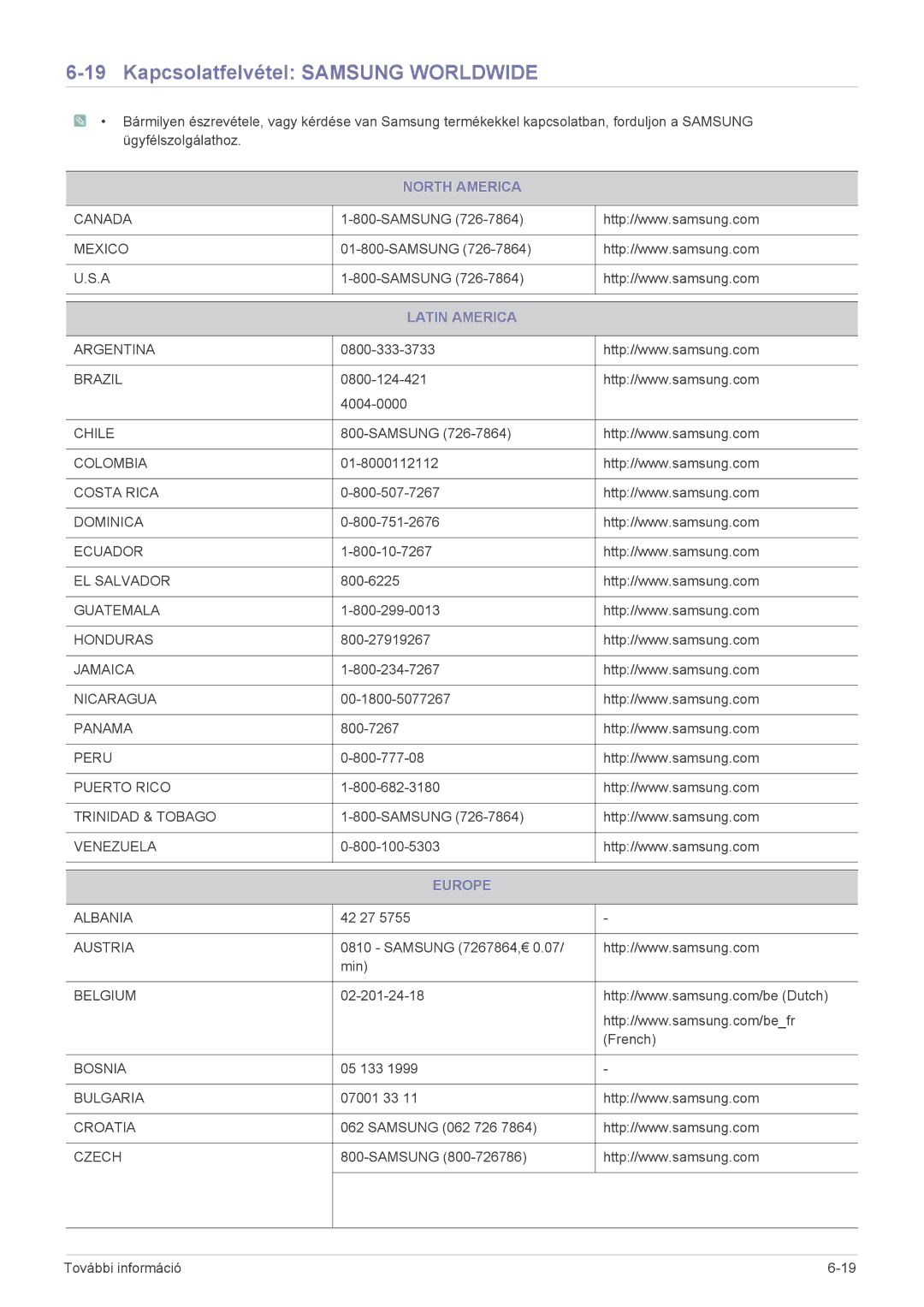 Samsung LS24A300BZ/EN manual Kapcsolatfelvétel Samsung Worldwide, North America, Latin America, Europe 