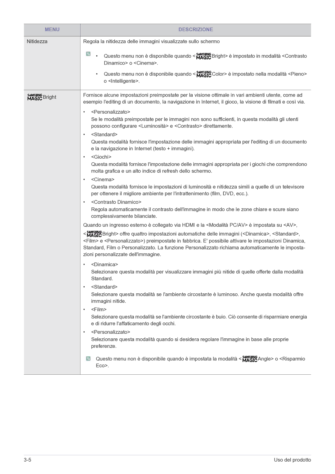 Samsung LS24A300HSZ/EN manual Menu Descrizione 