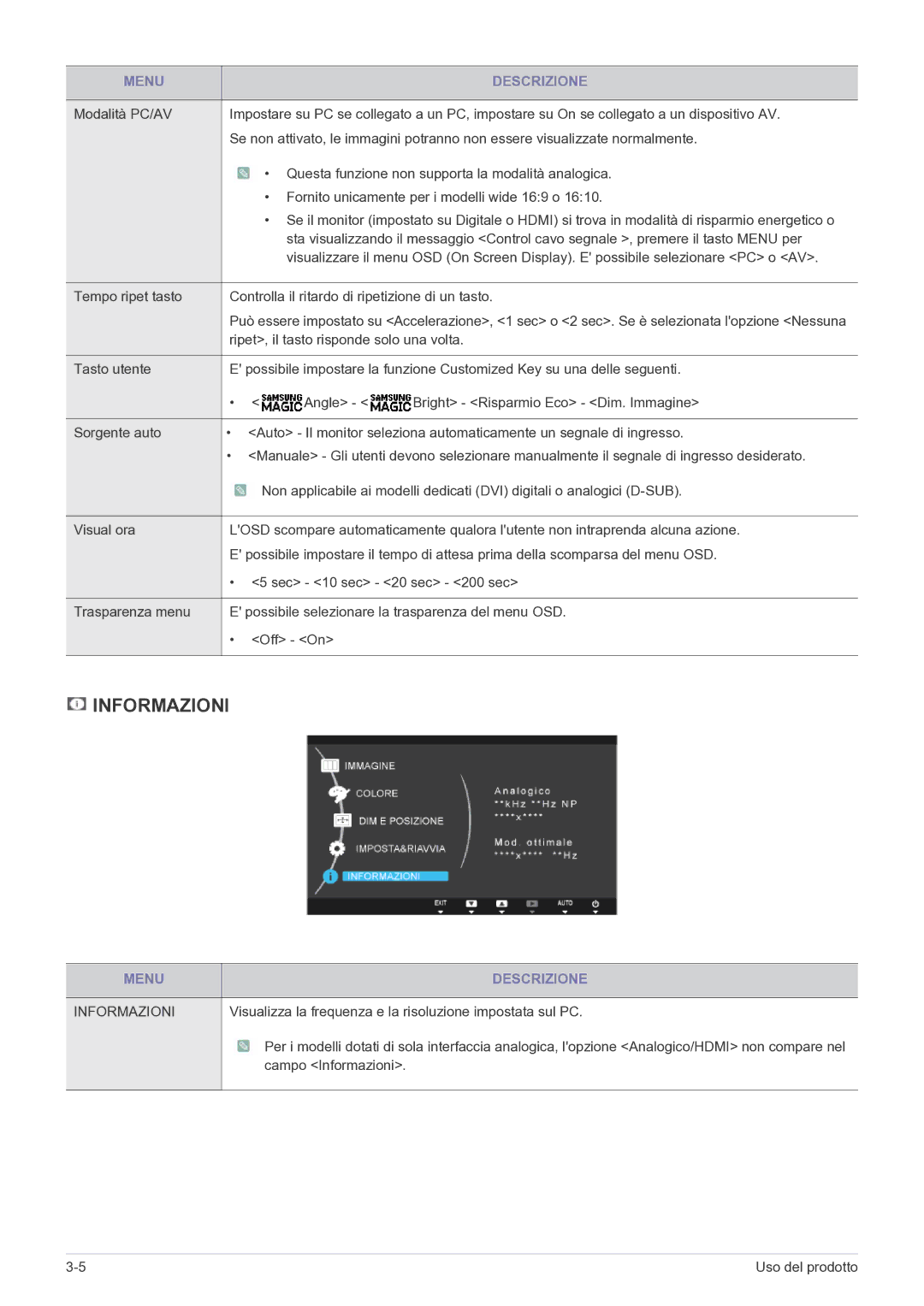 Samsung LS24A300HSZ/EN manual Informazioni 