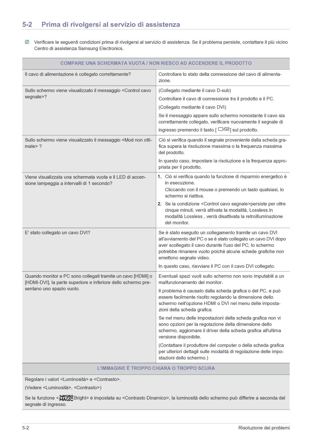 Samsung LS24A300HSZ/EN manual Prima di rivolgersi al servizio di assistenza, Limmagine È Troppo Chiara O Troppo Scura 