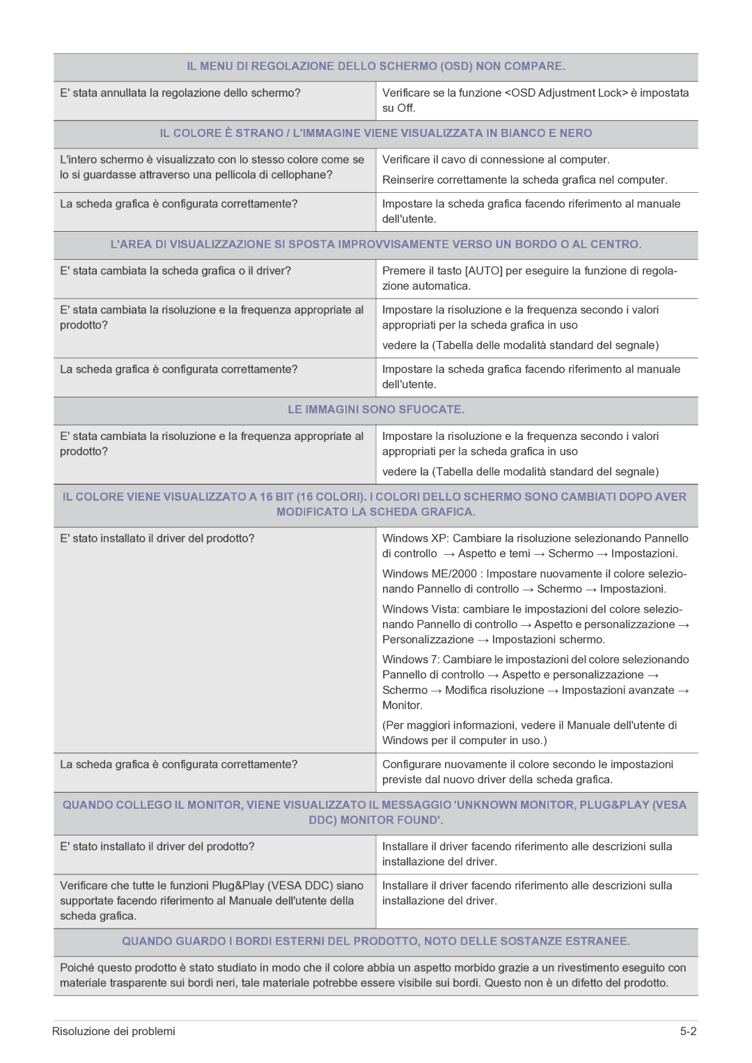 Samsung LS24A300HSZ/EN manual IL Menu DI Regolazione Dello Schermo OSD NON Compare, LE Immagini Sono Sfuocate 