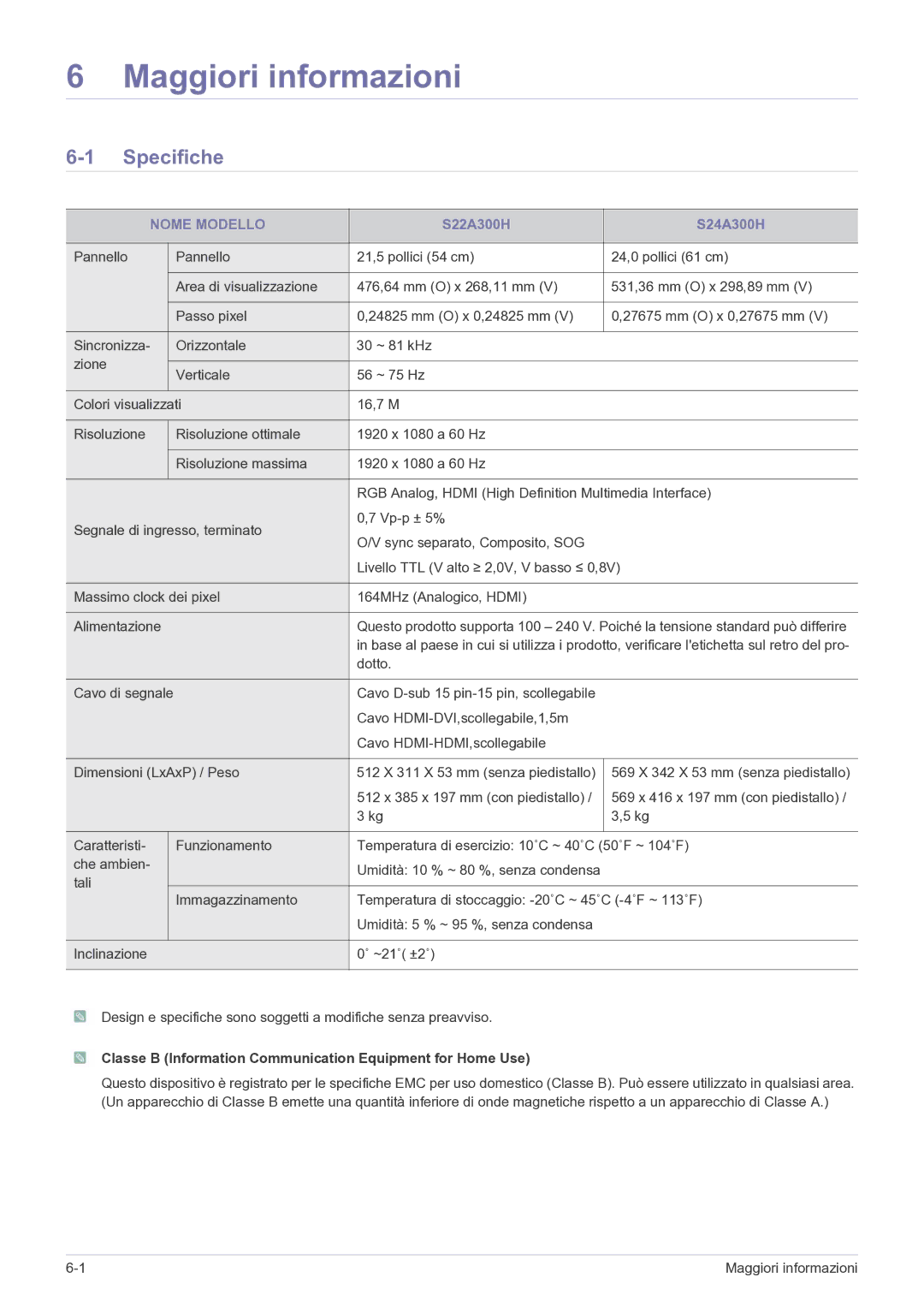 Samsung LS24A300HSZ/EN manual Maggiori informazioni, Specifiche, Nome Modello 