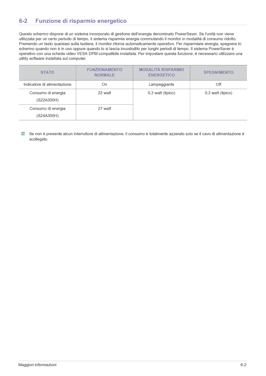 Samsung LS24A300HSZ/EN manual Funzione di risparmio energetico 