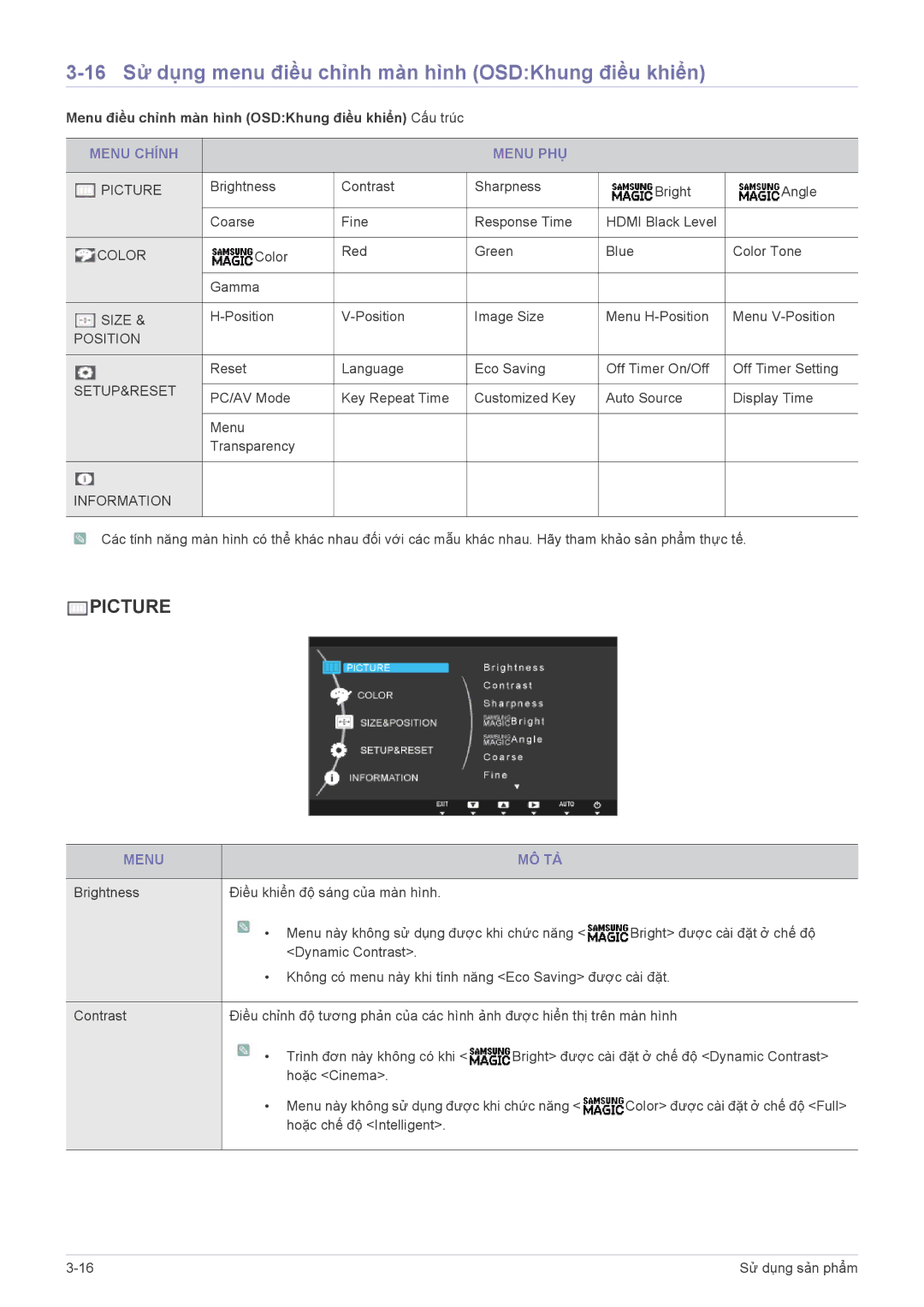 Samsung LS19A350NSMXV manual 16 Sử dụng menu điều chỉnh màn hình OSDKhung điều khiển, Menu Chính Menu PHỤ, Menu MÔ TẢ 