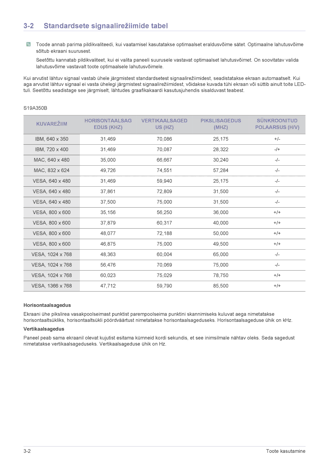 Samsung LS23A350HS/EN, LS24A350HS/EN, LS22A350HS/EN manual Standardsete signaalirežiimide tabel, Horisontaalsagedus 