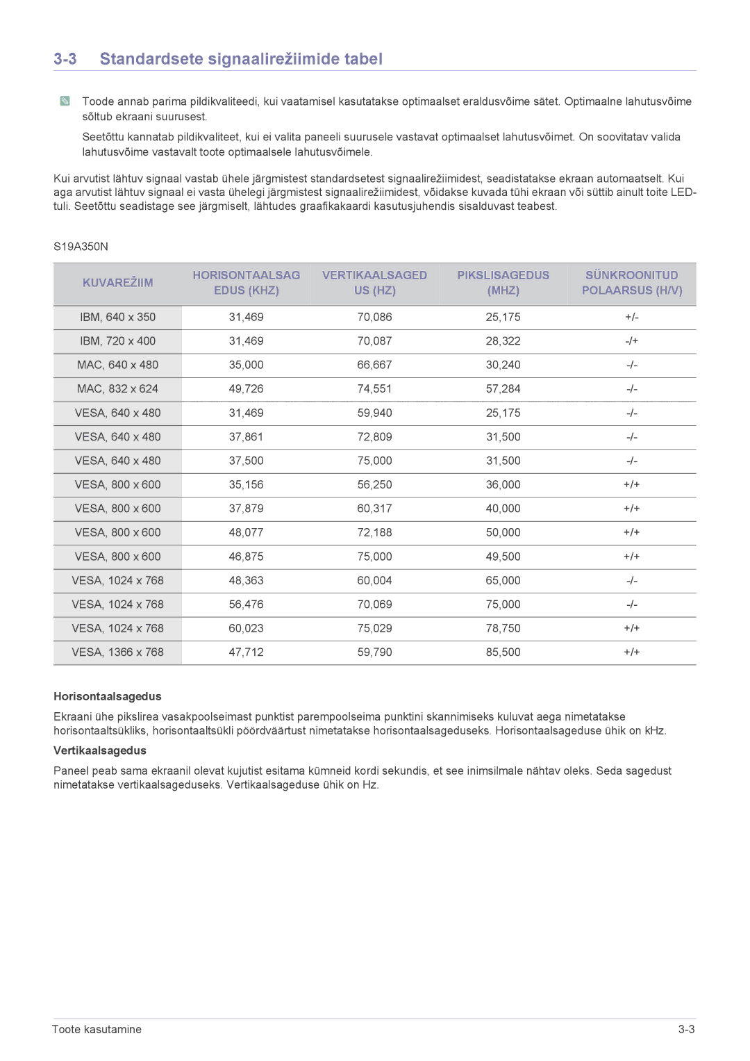 Samsung LS22A350HS/EN, LS24A350HS/EN, LS23A350HS/EN manual Standardsete signaalirežiimide tabel 