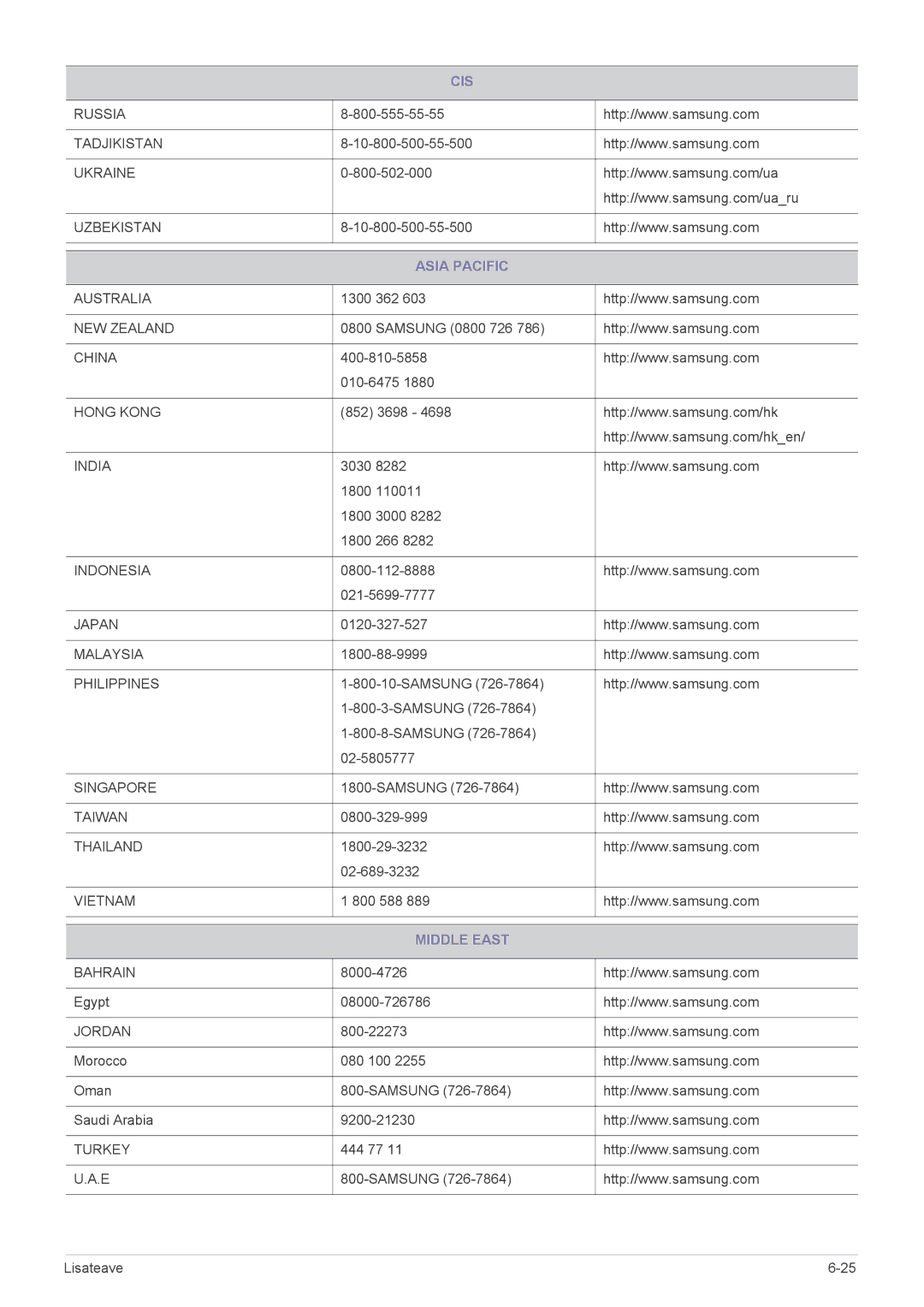 Samsung LS22A350HS/EN, LS24A350HS/EN, LS23A350HS/EN manual Asia Pacific, Middle East 