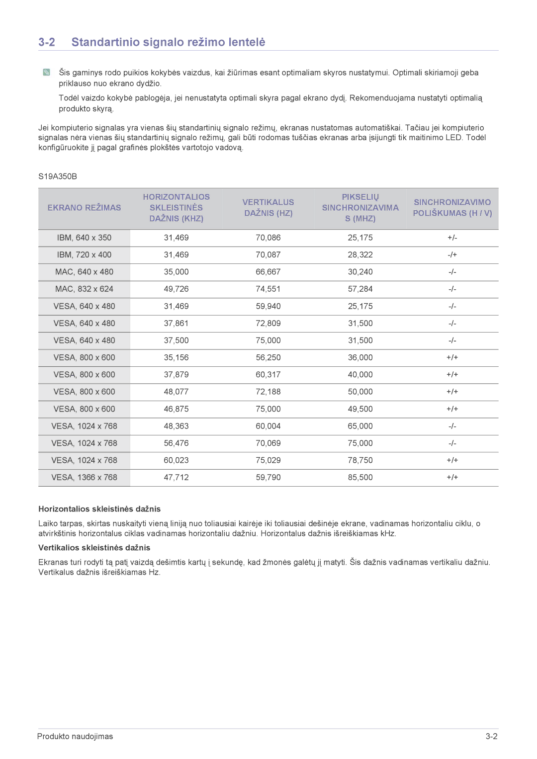 Samsung LS24A350HS/EN, LS23A350HS/EN, LS22A350HS/EN Standartinio signalo režimo lentelė, Horizontalios skleistinės dažnis 