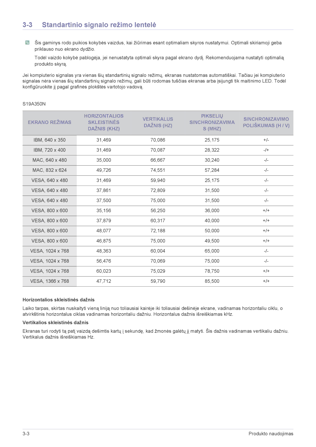 Samsung LS23A350HS/EN, LS24A350HS/EN, LS22A350HS/EN manual Standartinio signalo režimo lentelė 