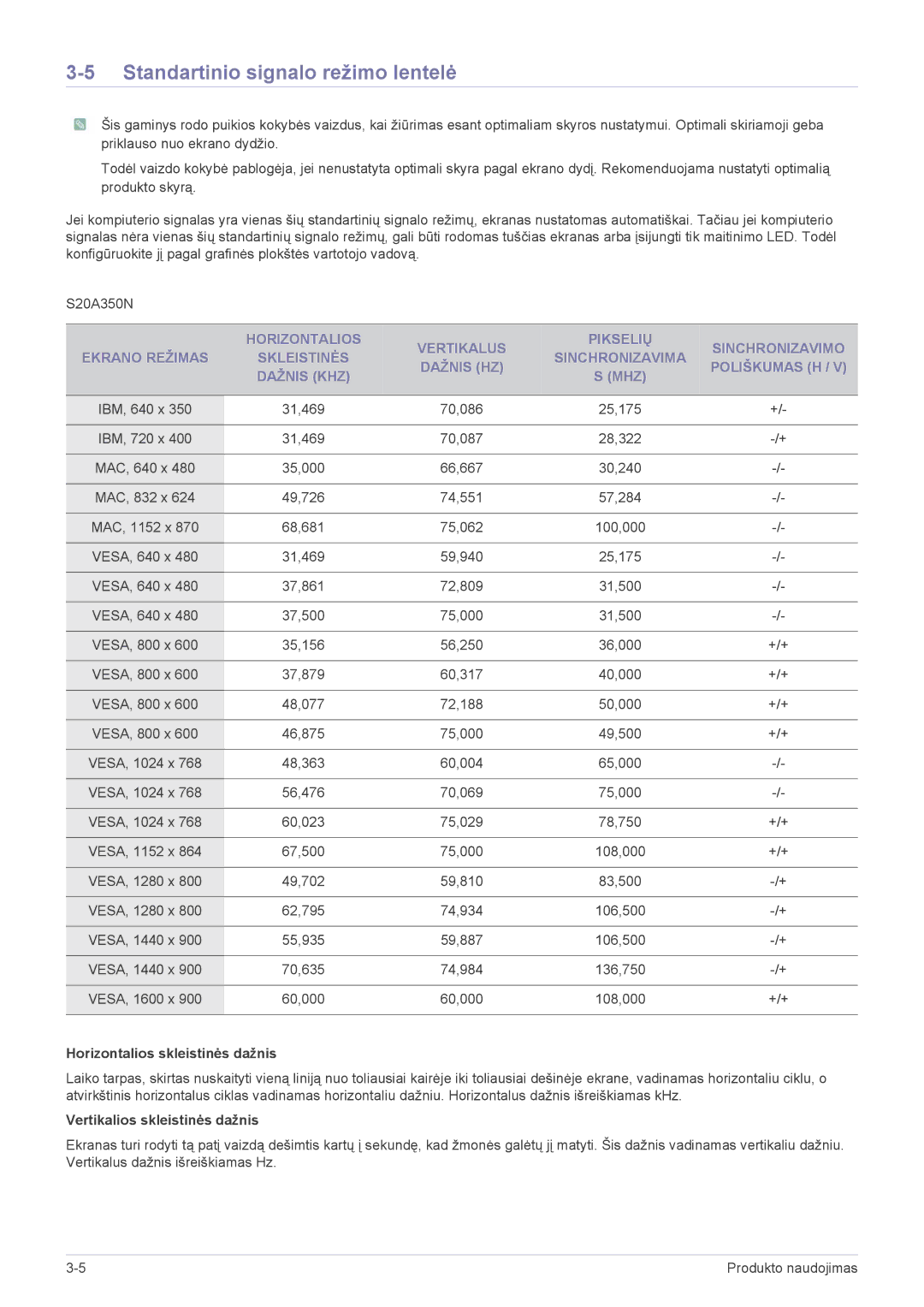 Samsung LS24A350HS/EN, LS23A350HS/EN, LS22A350HS/EN manual Standartinio signalo režimo lentelė 