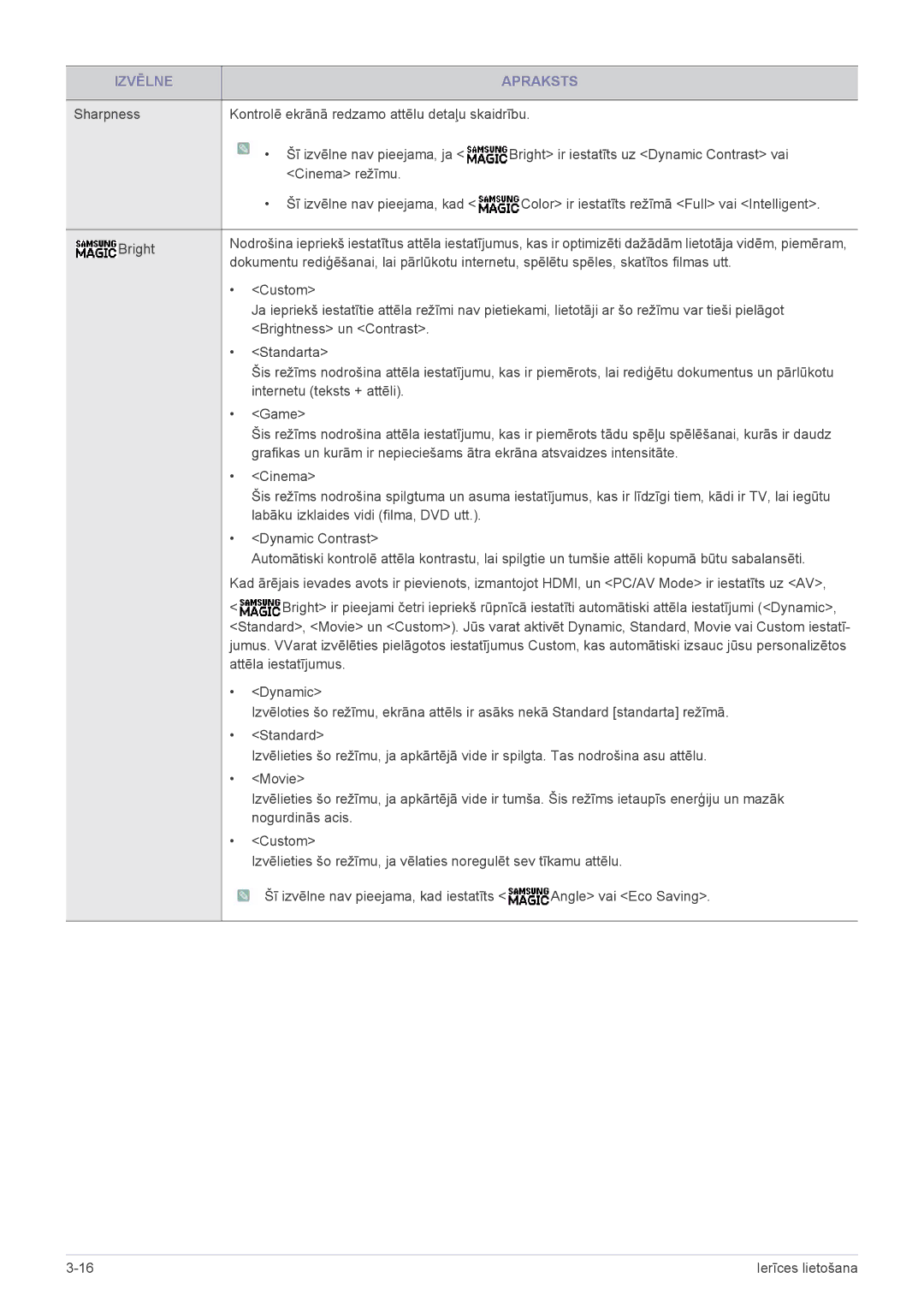 Samsung LS23A350HS/EN, LS24A350HS/EN, LS22A350HS/EN manual Izvēlne Apraksts 