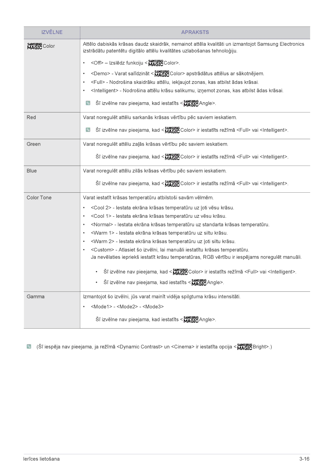 Samsung LS23A350HS/EN, LS24A350HS/EN, LS22A350HS/EN manual Color 