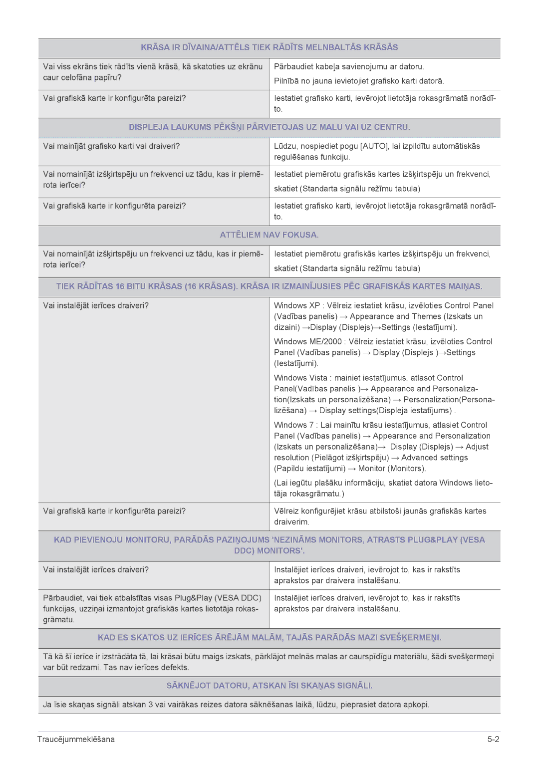 Samsung LS22A350HS/EN, LS24A350HS/EN manual Krāsa IR DĪVAINA/ATTĒLS Tiek Rādīts Melnbaltās Krāsās, Attēliem NAV Fokusa 