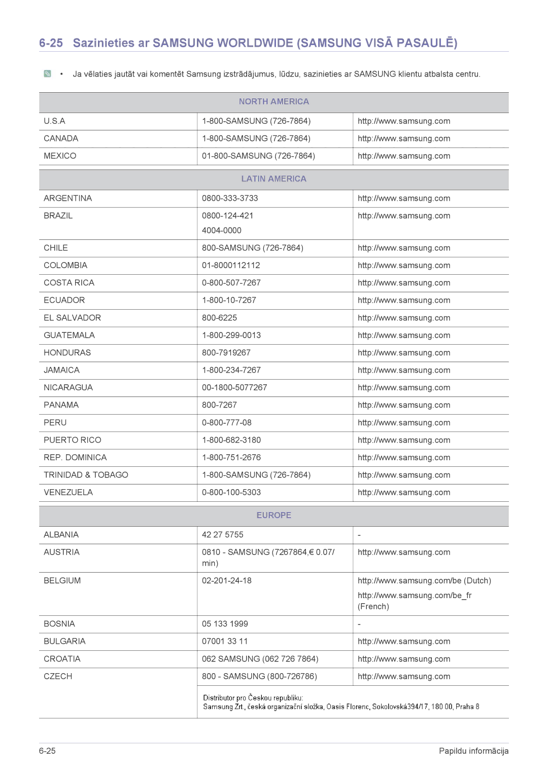 Samsung LS22A350HS/EN manual Sazinieties ar Samsung Worldwide Samsung Visā Pasaulē, North America, Latin America, Europe 