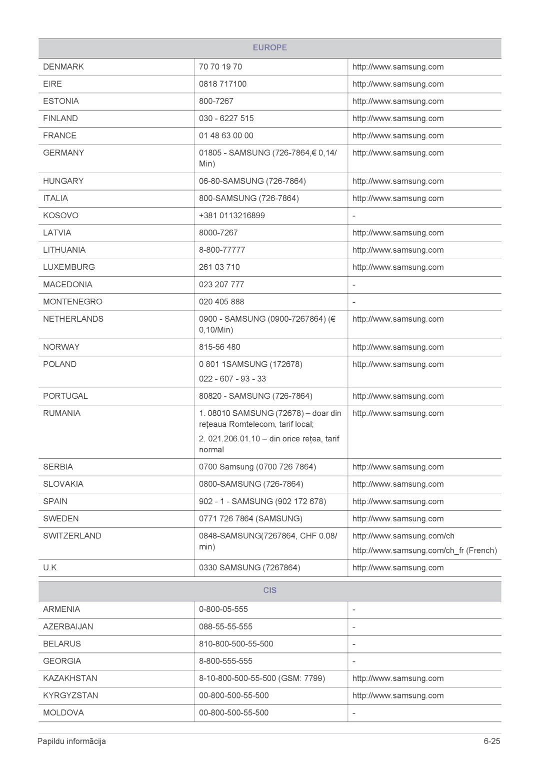 Samsung LS24A350HS/EN, LS23A350HS/EN, LS22A350HS/EN manual Cis 