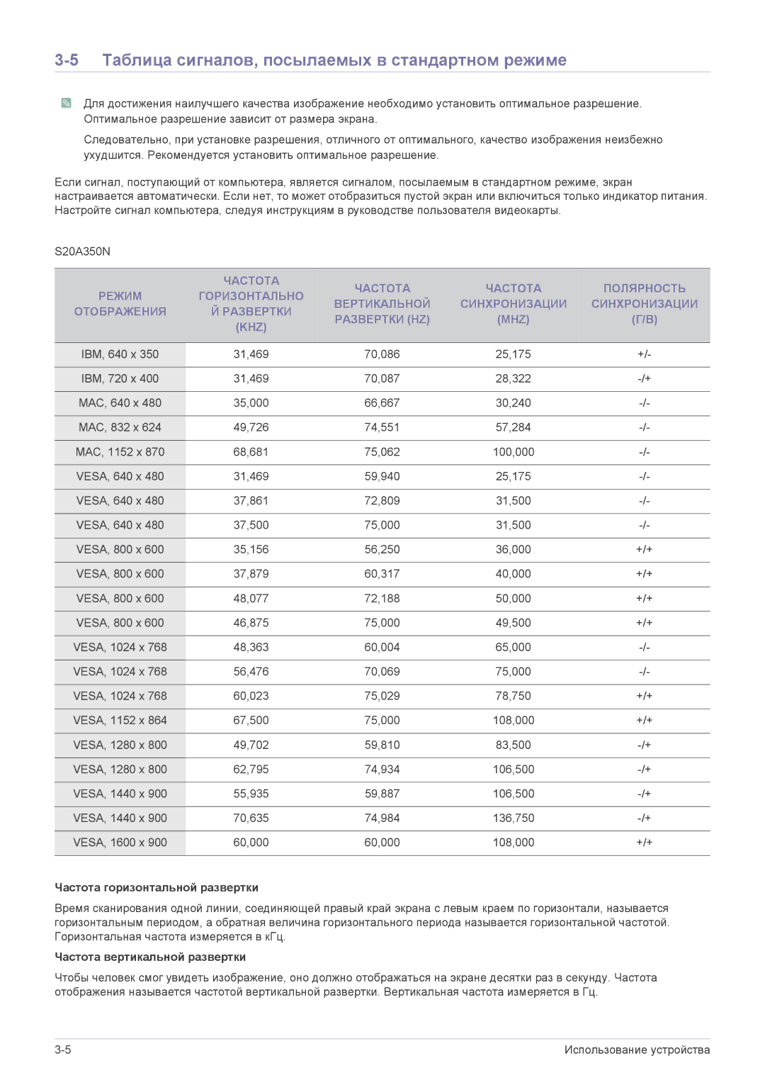 Samsung LS24A350HS/CI, LS24A350HS/EN, LS27A350HS/EN, LS23A350HS/EN manual Таблица сигналов, посылаемых в стандартном режиме 