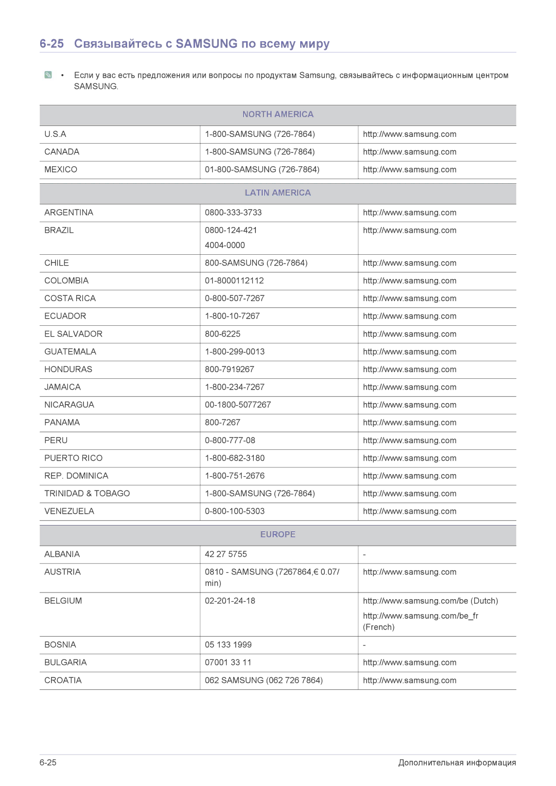 Samsung LS27A350HS/CI, LS24A350HS/EN manual 25 Связывайтесь с Samsung по всему миру, North America, Latin America, Europe 